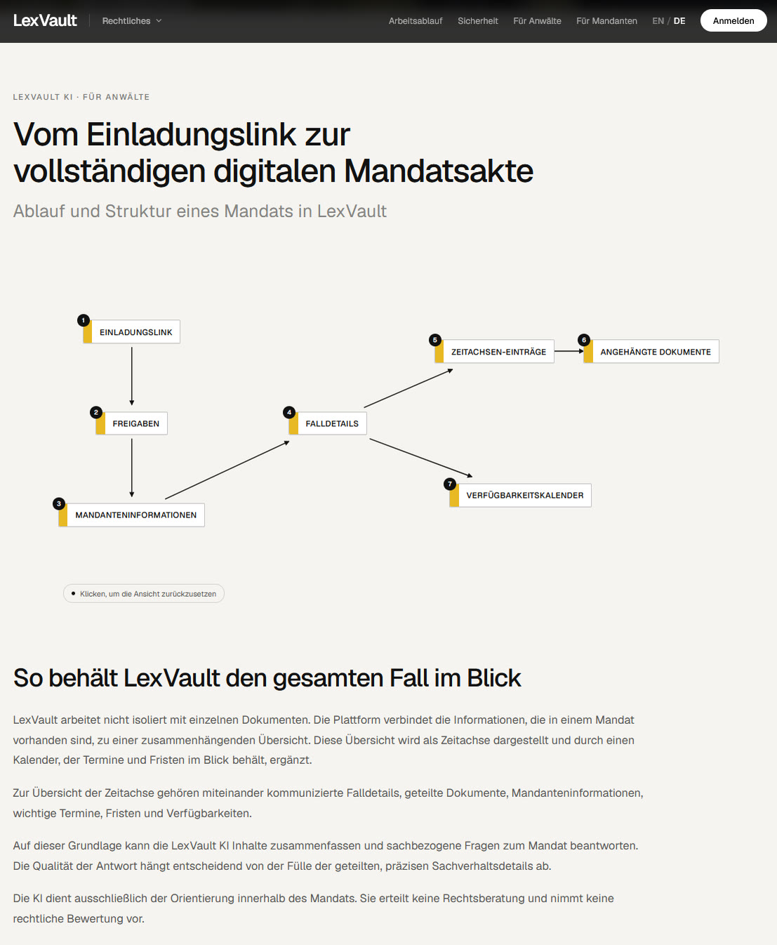 LexVault: vom Einladungslink zur vollständigen digitalen Mandatsakte